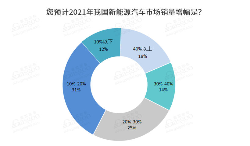 销量，，，，，，，政策，，，，，，，新能源汽车,新权势车企