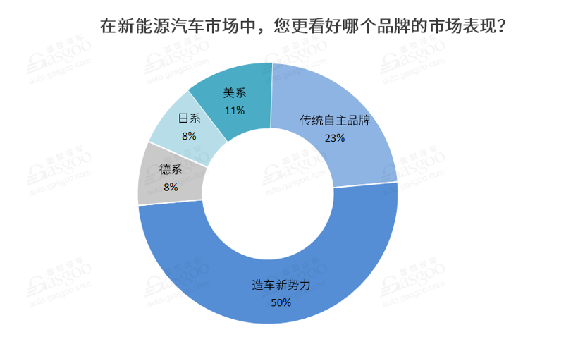 销量，，，，，，，政策，，，，，，，新能源汽车,新权势车企