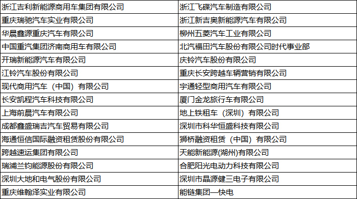 中国新能源物流车大会热议：新能源物流车若何从1.0到2.0？？？？？？？？