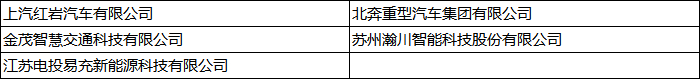 中国新能源物流车大会热议：新能源物流车若何从1.0到2.0？？？？？？？？