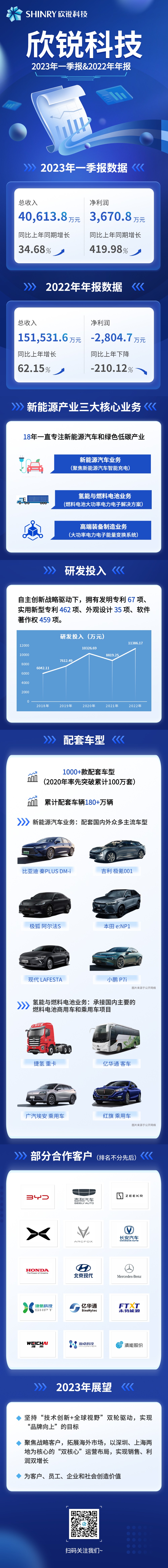 伟德1949科技2023年一季报&2022年年报-20230428.jpg