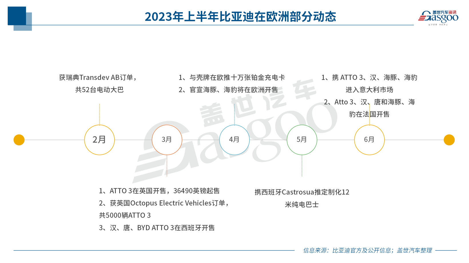 中国新能源车企，，，，，，，，反扑欧洲