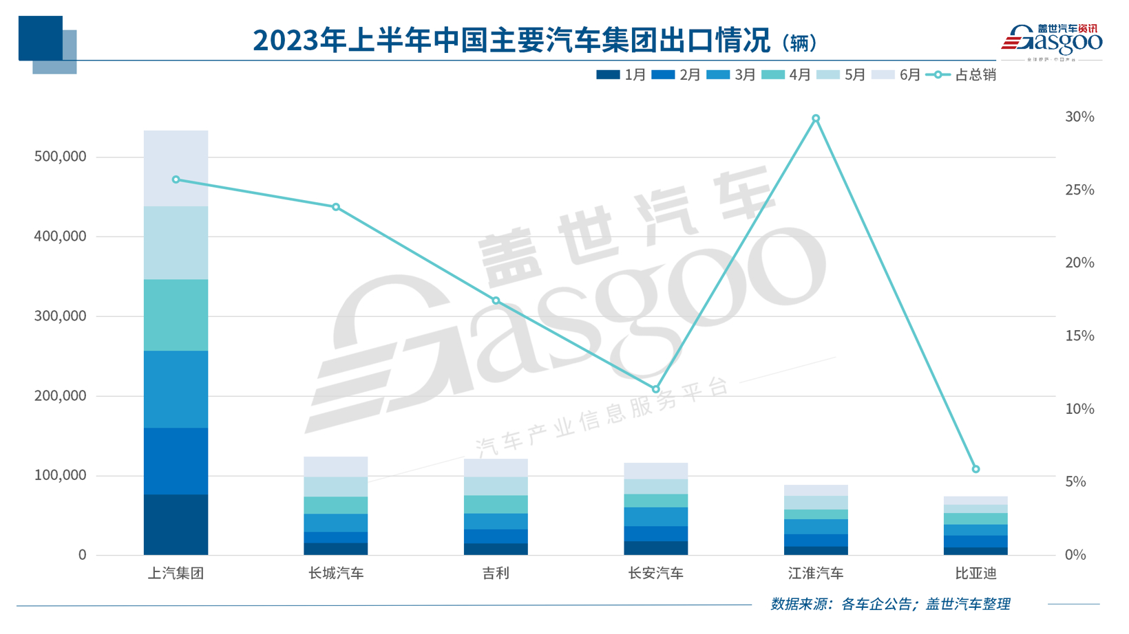 中国新能源车企，，，，，，，，反扑欧洲